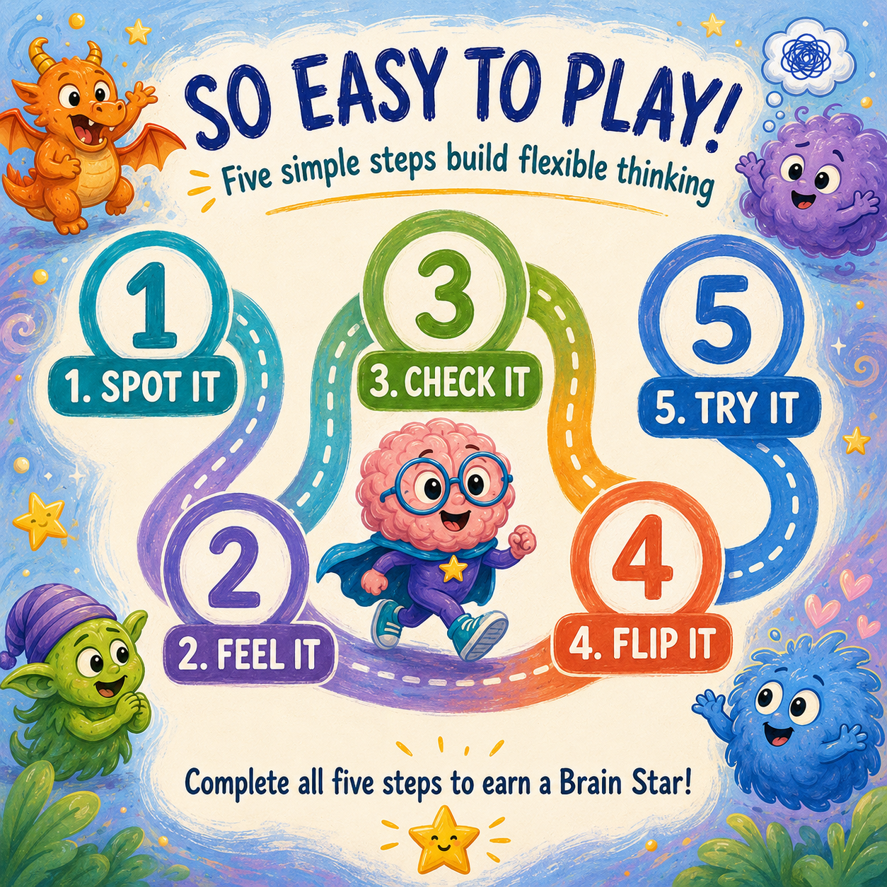 Flip That Thought! Kids Edition - Learn CBT in a fun way, Therapy Game Schools/Groups