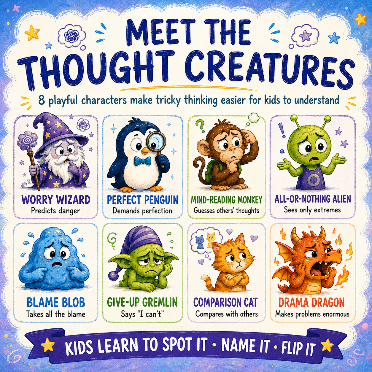 Flip That Thought! Kids Edition - Learn CBT in a fun way, Therapy Game Schools/Groups