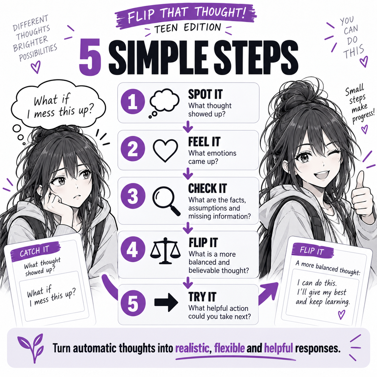 Flip That Thought! Teen Edition: A CBT game for Adolescents, learn spot unhelpful thoughts (ANTs, CPT)