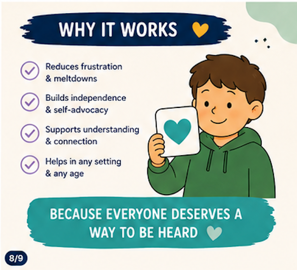 ASD Communication Cards - 142 Visual Aids for Autism + Non-verbal