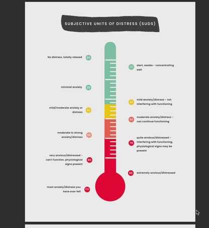 42 EMDR Client Handouts Worksheets - Client Handouts, SUDS/VOC Safe Place + Resources